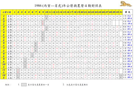 丙寅 1986|1986 (丙寅 肖虎 年公曆與農曆日期對照表